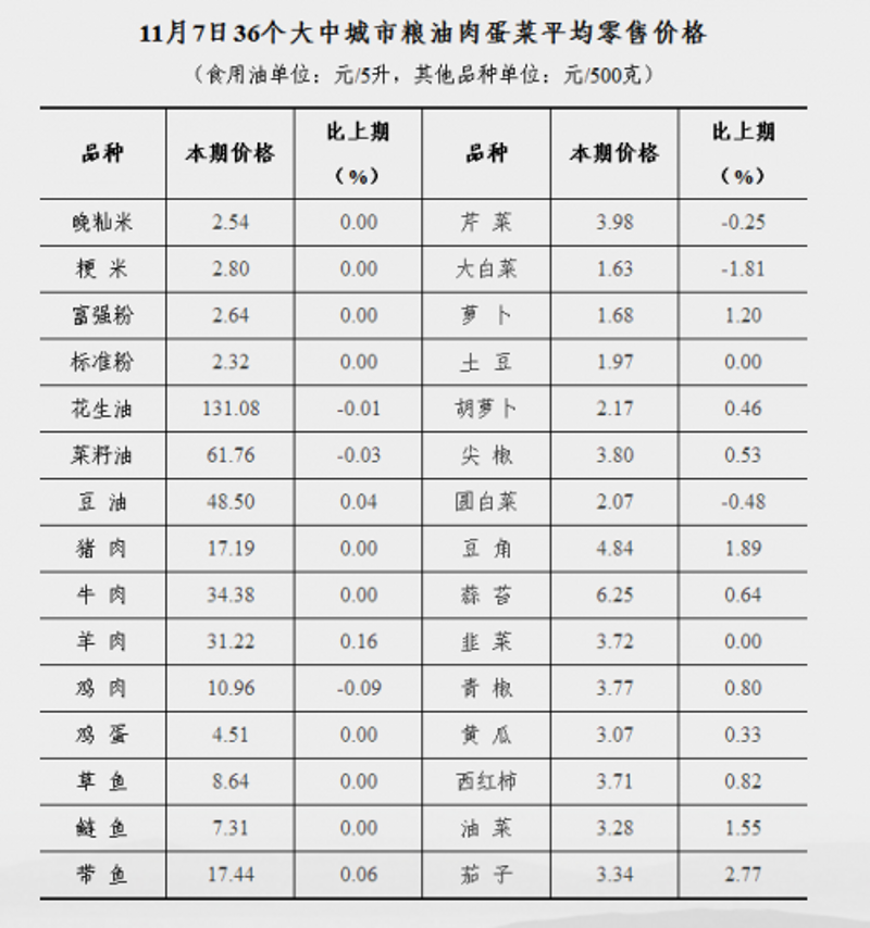 把握机遇 大米批发行业的最新趋势与发展