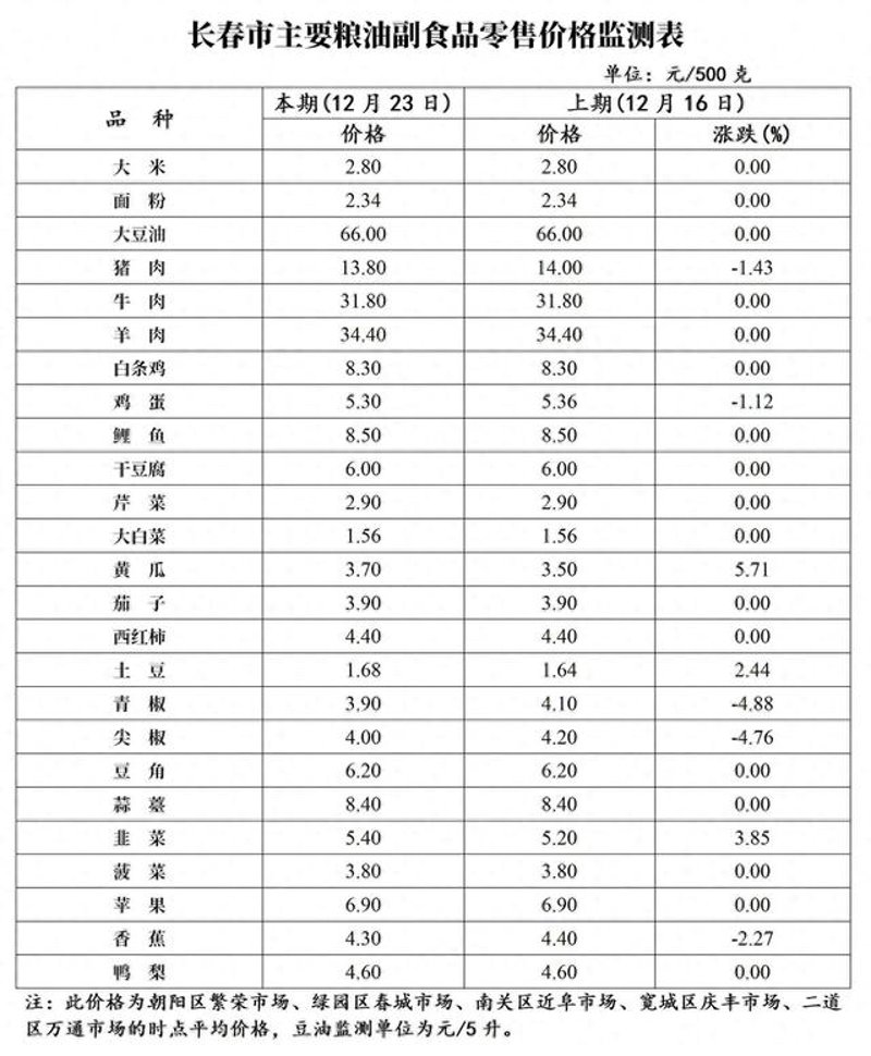 五谷杂粮：传统与现代的完美结合